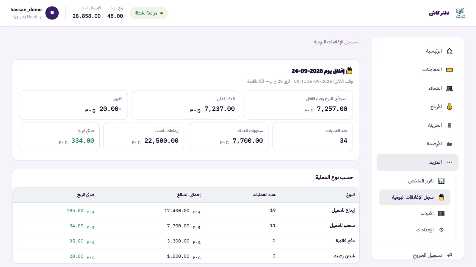 تفاصيل إغلاق يوم في دفتر كاش تشمل المبلغ المتوقع والفعلي والفرق وصافي الربح حسب نوع العملية والفرع والمحفظة