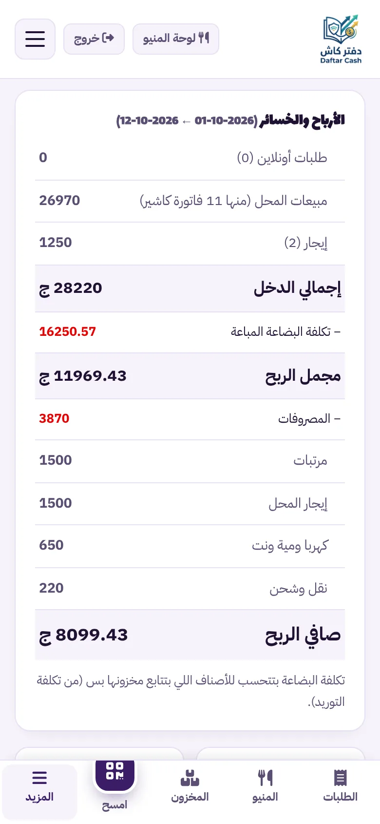 تقرير الأرباح والخسائر: الدخل وتكلفة البضاعة ومجمل الربح والمصروفات بالتفصيل