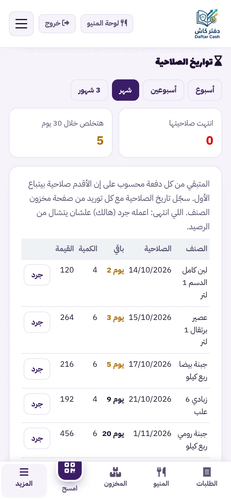 شاشة تواريخ الصلاحية: أصناف تنتهي صلاحيتها خلال أيام مع الكمية الباقية وزر الجرد